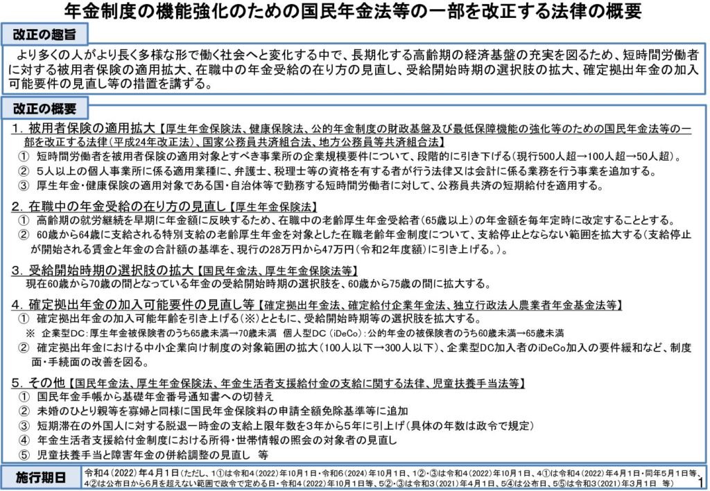 年金制度の機能強化のための国民年金法等の一部を改正する法律案が可決